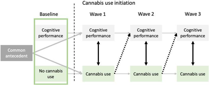 https://cdn.ncbi.nlm.nih.gov/pmc/blobs/fb9f/8222623/eae95ff0c9a8/fpsyt-12-596601-g0001.jpg