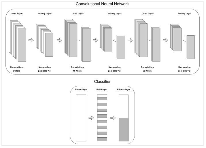 https://cdn.ncbi.nlm.nih.gov/pmc/blobs/fb9f/9656224/4ff38500c3ca/sensors-22-08198-g004.jpg