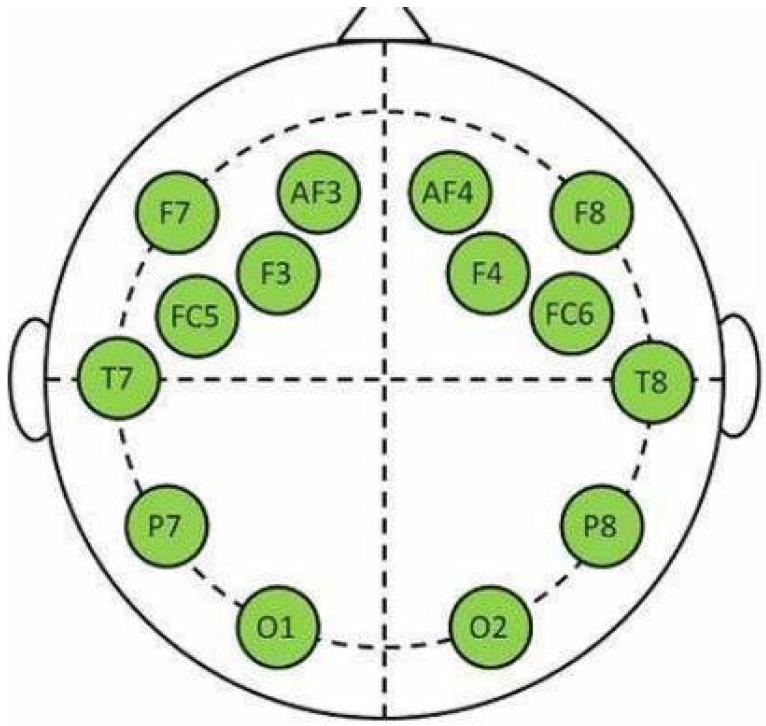 https://cdn.ncbi.nlm.nih.gov/pmc/blobs/fb9f/9656224/b728d94d512f/sensors-22-08198-g002.jpg