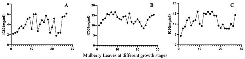 https://cdn.ncbi.nlm.nih.gov/pmc/blobs/fba0/10780005/4bbd4a9d20b6/molecules-29-00171-g008.jpg