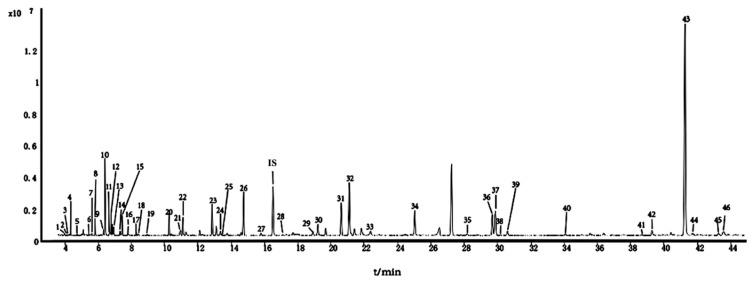 https://cdn.ncbi.nlm.nih.gov/pmc/blobs/fba0/10780005/c4792bc36670/molecules-29-00171-g001.jpg