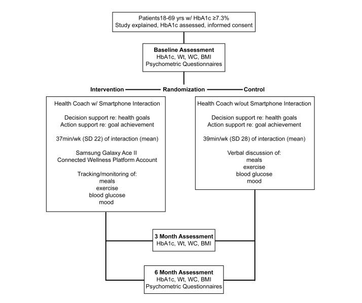 https://cdn.ncbi.nlm.nih.gov/pmc/blobs/fba1/4642794/8a0fee7f0d1c/jmir_v17i10e224_fig1.jpg