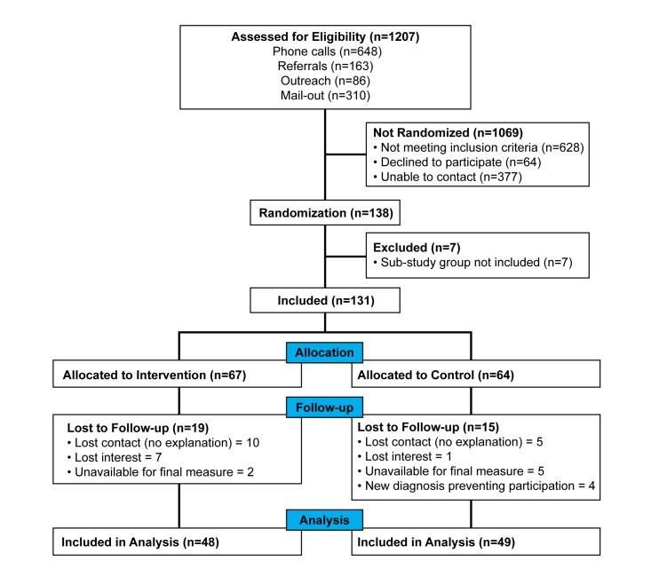 https://cdn.ncbi.nlm.nih.gov/pmc/blobs/fba1/4642794/a5b08ba4cd75/jmir_v17i10e224_fig6.jpg