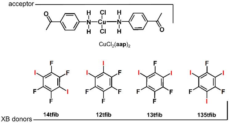 https://cdn.ncbi.nlm.nih.gov/pmc/blobs/fba1/7288111/c64f121d6648/materials-13-02385-g001.jpg