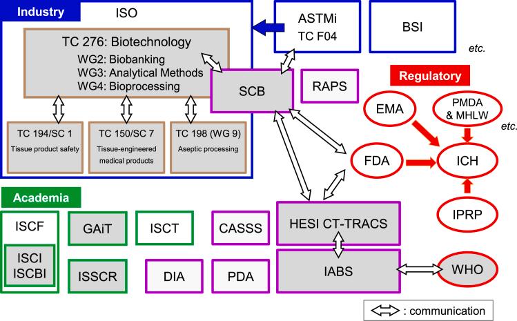 https://cdn.ncbi.nlm.nih.gov/pmc/blobs/fba2/10444560/fd5f7a35e9c8/gr1.jpg