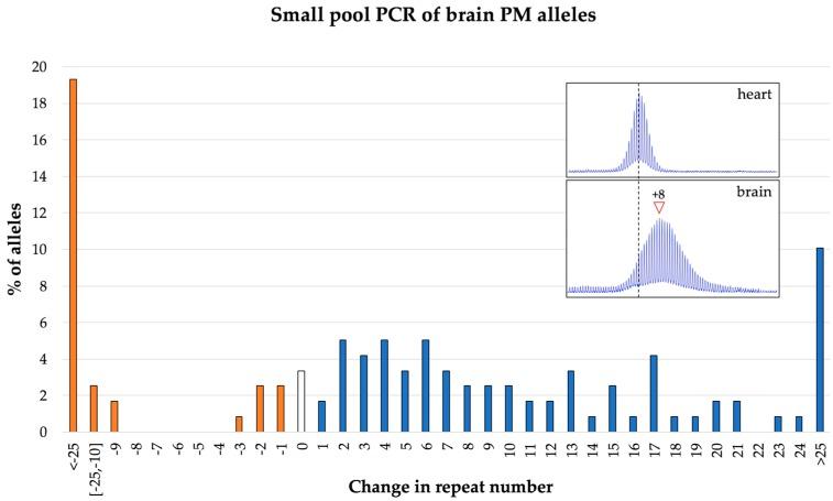 https://cdn.ncbi.nlm.nih.gov/pmc/blobs/fba2/6468611/ed1eb5f9a00a/brainsci-09-00052-g005.jpg
