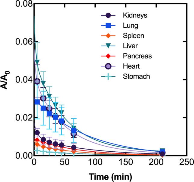 https://cdn.ncbi.nlm.nih.gov/pmc/blobs/fba5/10541845/63172c45462e/259_2023_6285_Fig8_HTML.jpg