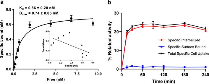 https://cdn.ncbi.nlm.nih.gov/pmc/blobs/fba5/10541845/e0492a62e91d/259_2023_6285_Fig3_HTML.jpg
