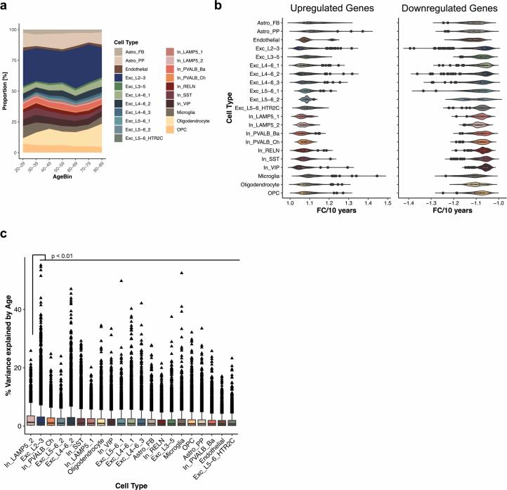 https://cdn.ncbi.nlm.nih.gov/pmc/blobs/fba6/11452345/ceca7db067ea/41593_2024_1742_Fig11_ESM.jpg