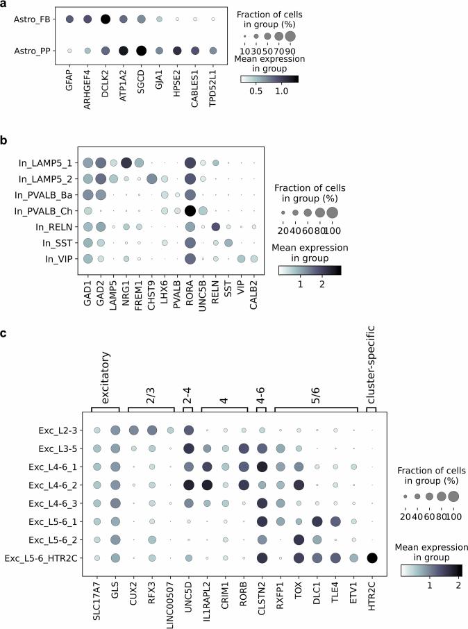 https://cdn.ncbi.nlm.nih.gov/pmc/blobs/fba6/11452345/edc37407c6d0/41593_2024_1742_Fig10_ESM.jpg