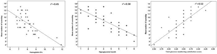 https://cdn.ncbi.nlm.nih.gov/pmc/blobs/fba6/6604122/eba3c893cfa2/10.1177_1179551419861102-fig2.jpg