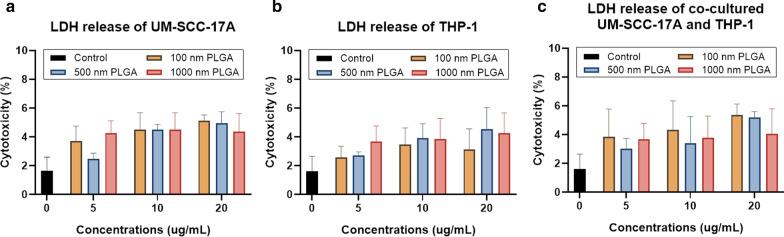 https://cdn.ncbi.nlm.nih.gov/pmc/blobs/fba9/7925719/2a998645d024/11671_2021_3498_Fig3_HTML.jpg