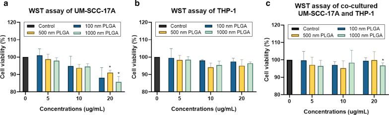 https://cdn.ncbi.nlm.nih.gov/pmc/blobs/fba9/7925719/bf622f30bf1c/11671_2021_3498_Fig2_HTML.jpg
