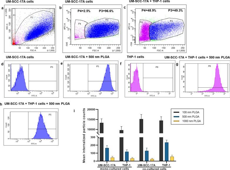 https://cdn.ncbi.nlm.nih.gov/pmc/blobs/fba9/7925719/ca7af3d1fd02/11671_2021_3498_Fig8_HTML.jpg