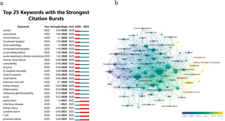 https://cdn.ncbi.nlm.nih.gov/pmc/blobs/fbab/11154606/513ceb96c456/gr8.jpg
