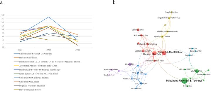 https://cdn.ncbi.nlm.nih.gov/pmc/blobs/fbab/11154606/a044e9b69b45/gr6.jpg