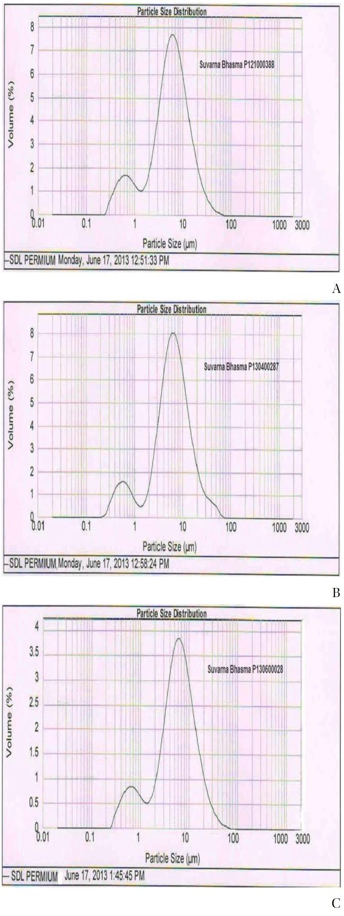https://cdn.ncbi.nlm.nih.gov/pmc/blobs/fbad/5374337/3dadbb72988b/2093-6966-v20-n01-036-g005.jpg