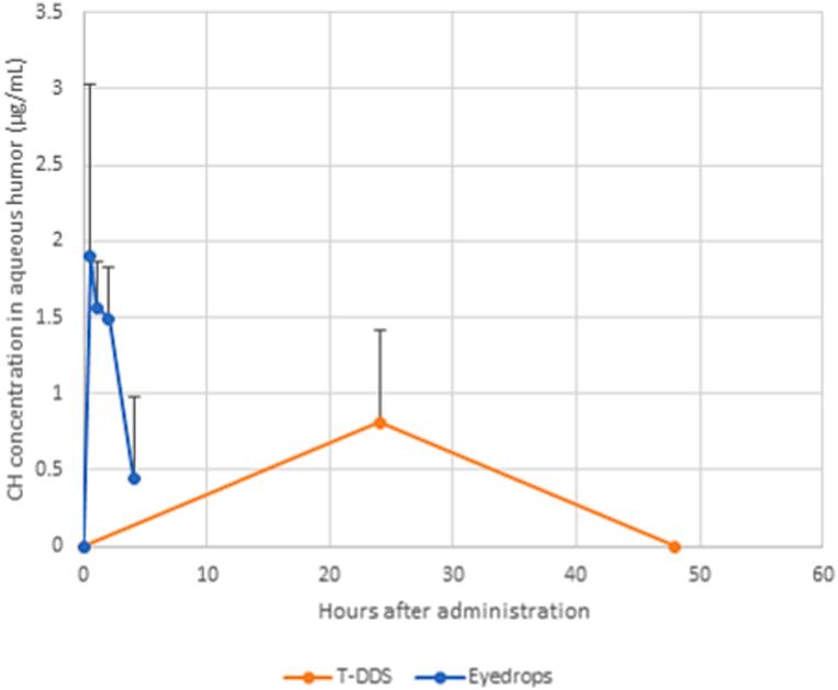 https://cdn.ncbi.nlm.nih.gov/pmc/blobs/fbb0/10023953/360b0db671fc/gr4.jpg