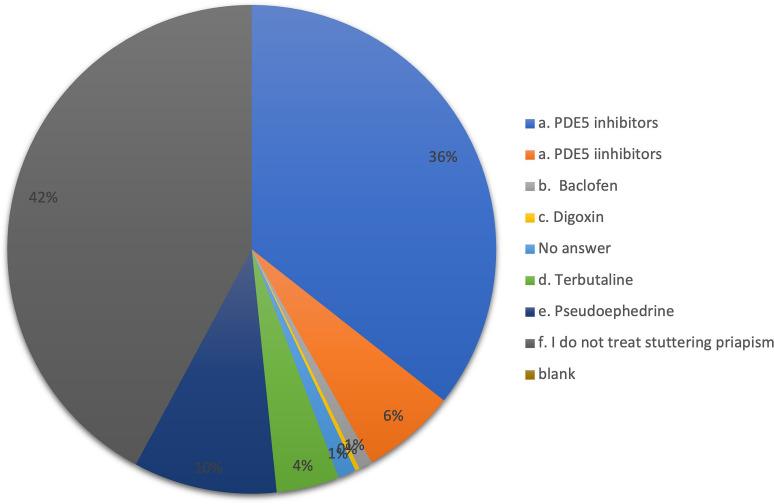 https://cdn.ncbi.nlm.nih.gov/pmc/blobs/fbb0/10544432/078b203ef7e3/urp-49-4-225_f004.jpg