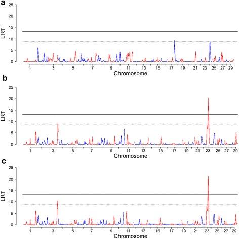 https://cdn.ncbi.nlm.nih.gov/pmc/blobs/fbb0/5364629/ee51f0df60a5/12863_2017_493_Fig2_HTML.jpg