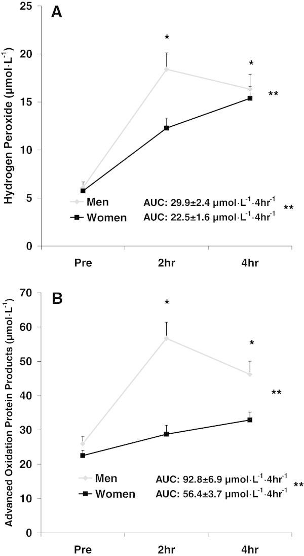 https://cdn.ncbi.nlm.nih.gov/pmc/blobs/fbb3/4320247/2b9a8f18416d/40064_2013_1428_Fig2_HTML.jpg