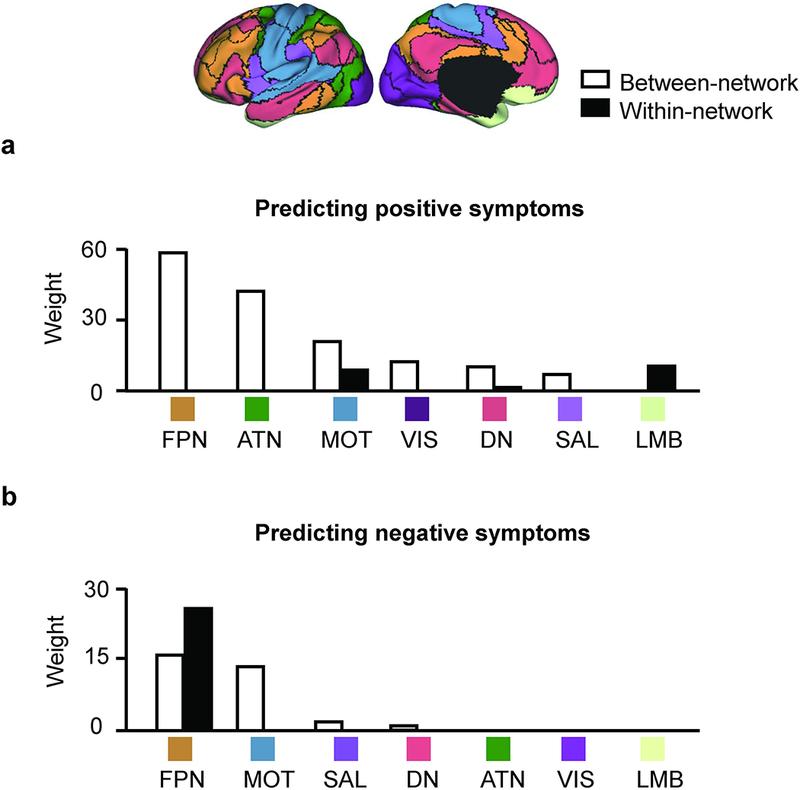https://cdn.ncbi.nlm.nih.gov/pmc/blobs/fbb3/6520219/9c19a8345b9c/nihms-1503648-f0003.jpg