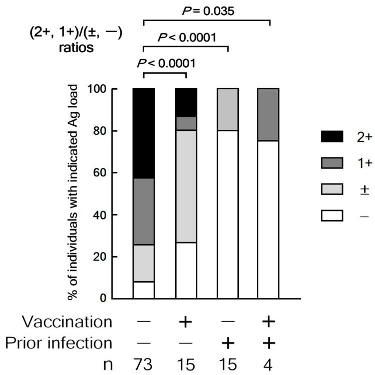 https://cdn.ncbi.nlm.nih.gov/pmc/blobs/fbb5/12390252/5b475d21d09b/vaccines-13-00850-g002.jpg