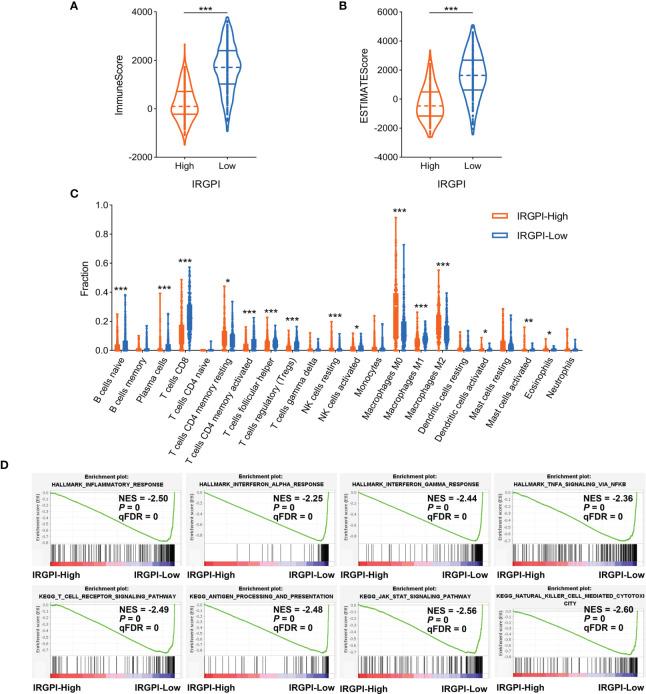 https://cdn.ncbi.nlm.nih.gov/pmc/blobs/fbb6/8907429/bb1819dcbd07/fimmu-13-839901-g004.jpg
