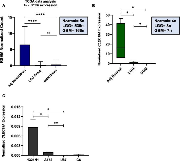 https://cdn.ncbi.nlm.nih.gov/pmc/blobs/fbb7/10763001/003751ba8fc2/12885_2023_11755_Fig2_HTML.jpg