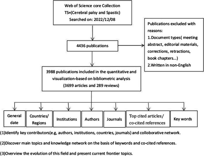 https://cdn.ncbi.nlm.nih.gov/pmc/blobs/fbb8/10797869/5591301035fb/13052_2024_1577_Fig1_HTML.jpg