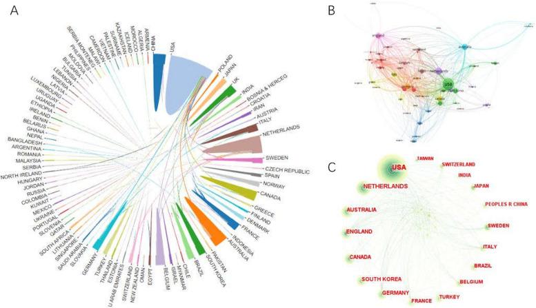 https://cdn.ncbi.nlm.nih.gov/pmc/blobs/fbb8/10797869/946f4d1d014e/13052_2024_1577_Fig3_HTML.jpg
