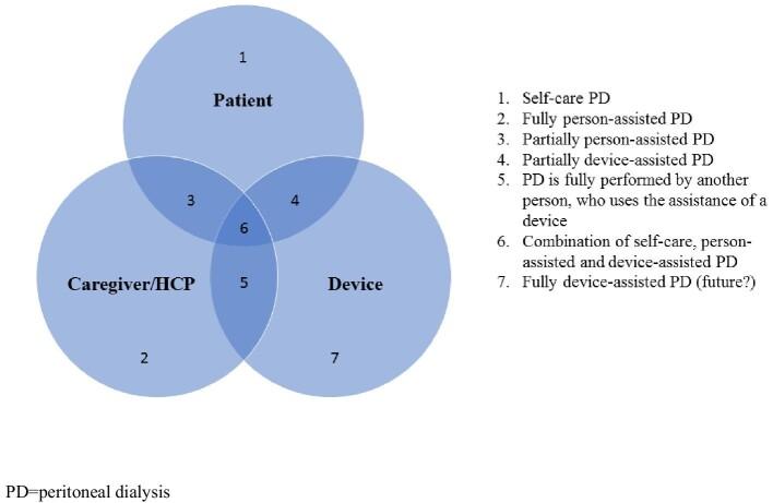 https://cdn.ncbi.nlm.nih.gov/pmc/blobs/fbb9/11151117/efa294ba8606/sfae078fig3.jpg