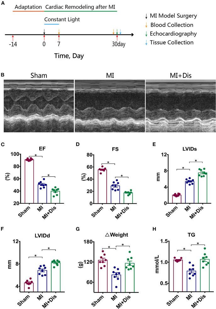 https://cdn.ncbi.nlm.nih.gov/pmc/blobs/fbb9/8032890/e3855c3477f1/fcvm-08-668387-g0001.jpg