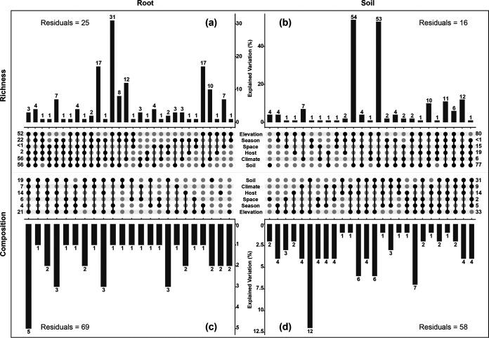 https://cdn.ncbi.nlm.nih.gov/pmc/blobs/fbb9/8754124/1cb5c35f2661/spectrum.01950-21-f007.jpg