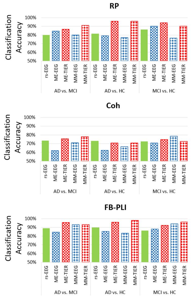 https://cdn.ncbi.nlm.nih.gov/pmc/blobs/fbbd/12109724/1b3b45720e1f/biosensors-15-00289-g003.jpg