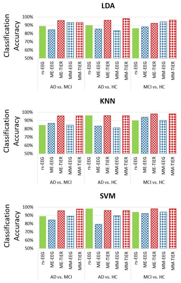 https://cdn.ncbi.nlm.nih.gov/pmc/blobs/fbbd/12109724/f14db20b11c6/biosensors-15-00289-g005.jpg