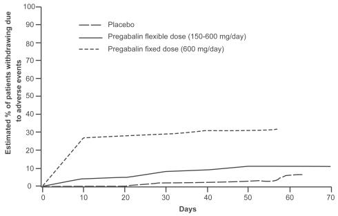 https://cdn.ncbi.nlm.nih.gov/pmc/blobs/fbbd/2646650/03f6bbb36836/ndt-4-1211f4.jpg