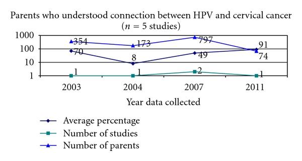https://cdn.ncbi.nlm.nih.gov/pmc/blobs/fbbe/3184497/2bd61e08edb3/OGI2012-921236.006.jpg