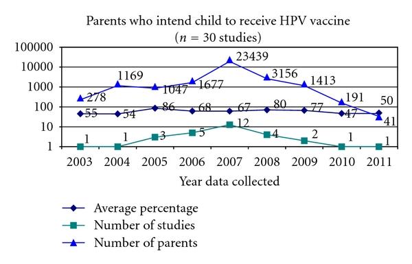 https://cdn.ncbi.nlm.nih.gov/pmc/blobs/fbbe/3184497/3c9a3eb4a2ba/OGI2012-921236.008.jpg