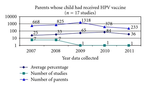 https://cdn.ncbi.nlm.nih.gov/pmc/blobs/fbbe/3184497/3fdde7620aec/OGI2012-921236.007.jpg