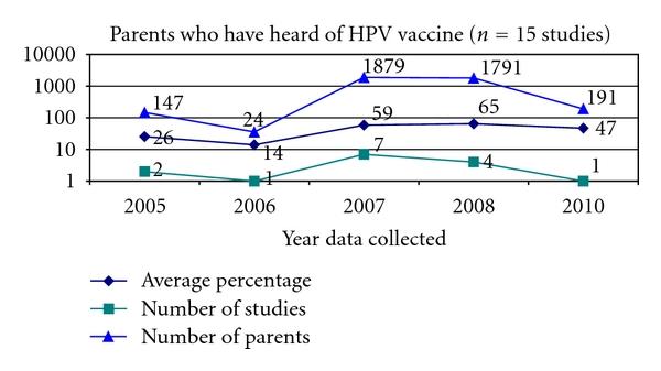 https://cdn.ncbi.nlm.nih.gov/pmc/blobs/fbbe/3184497/dff74c3e439e/OGI2012-921236.005.jpg
