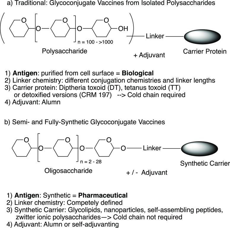 https://cdn.ncbi.nlm.nih.gov/pmc/blobs/fbc0/8154330/b800234c20d0/cr0c01210_0001.jpg