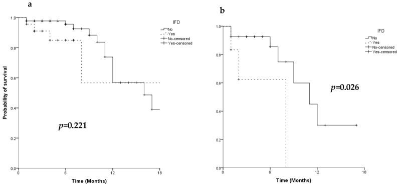 https://cdn.ncbi.nlm.nih.gov/pmc/blobs/fbc0/9224885/165bd1ee530c/jof-08-00583-g003.jpg