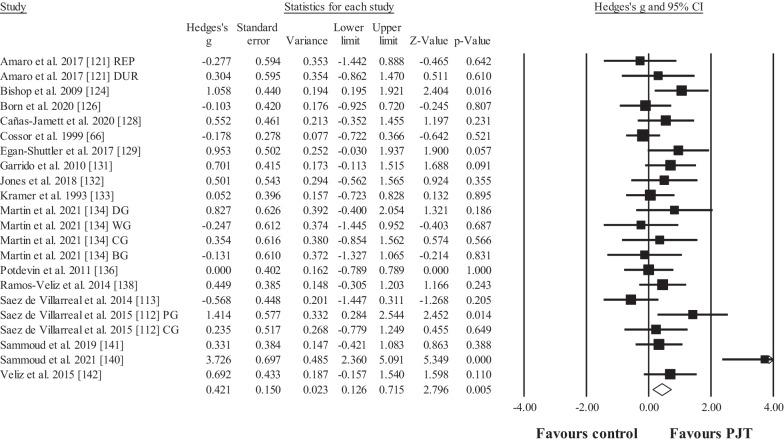 https://cdn.ncbi.nlm.nih.gov/pmc/blobs/fbc0/9424421/018282492225/40798_2022_502_Fig4_HTML.jpg