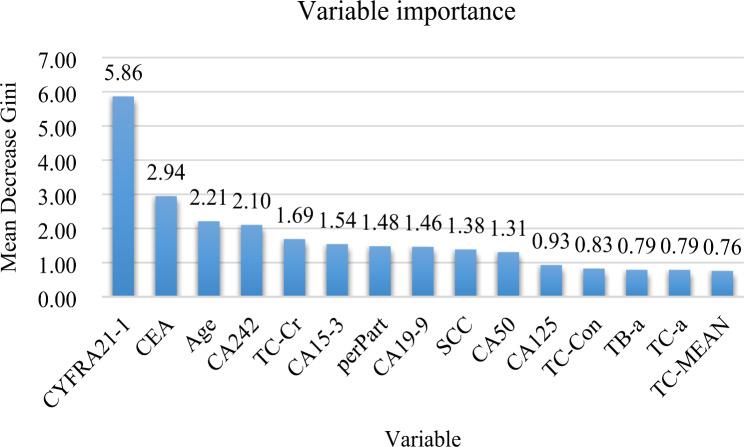 https://cdn.ncbi.nlm.nih.gov/pmc/blobs/fbc1/10542664/a0273b1e3b5f/12911_2023_2266_Fig8_HTML.jpg