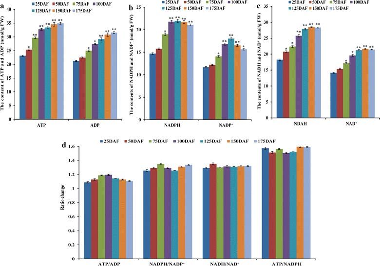 https://cdn.ncbi.nlm.nih.gov/pmc/blobs/fbc3/5445305/d00a5cf17a4d/13068_2017_820_Fig2_HTML.jpg