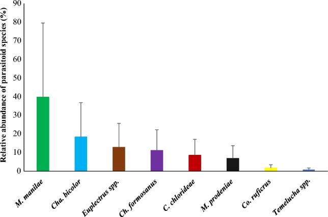 https://cdn.ncbi.nlm.nih.gov/pmc/blobs/fbc5/10874954/14c1065955d4/41598_2024_54342_Fig4_HTML.jpg