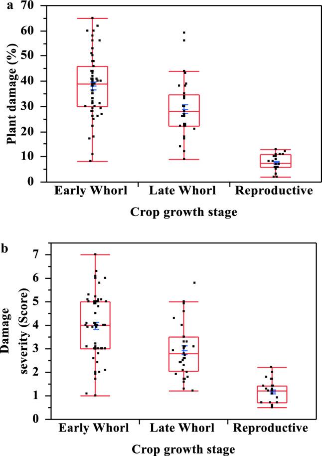 https://cdn.ncbi.nlm.nih.gov/pmc/blobs/fbc5/10874954/2774df4546e9/41598_2024_54342_Fig1_HTML.jpg