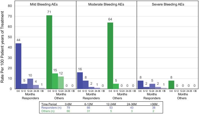 https://cdn.ncbi.nlm.nih.gov/pmc/blobs/fbc8/8111531/193ed2f59f41/10.1177_20406207211010875-fig2.jpg