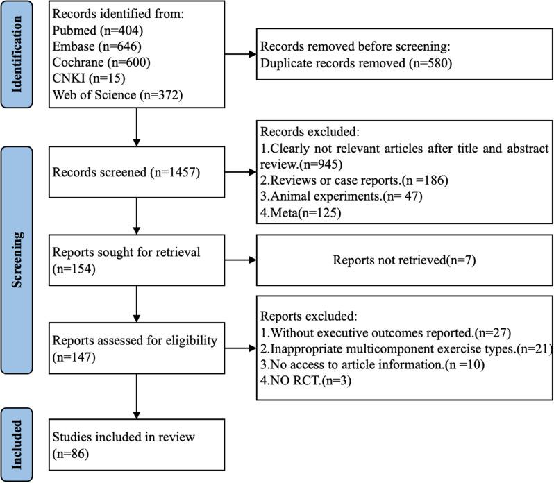 https://cdn.ncbi.nlm.nih.gov/pmc/blobs/fbc9/11987399/8e68f47bcf00/12889_2025_22570_Fig1_HTML.jpg